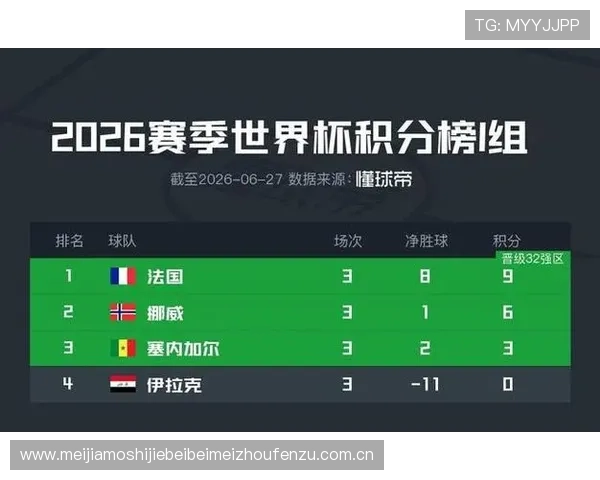 世界杯法国对挪威比赛完场比分及赛后数据统计全面解读 世界杯法国对挪威比赛完场比分及赛后数据统计全面解读