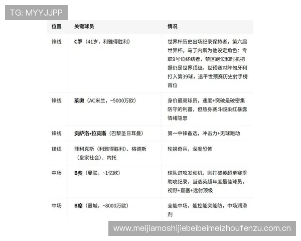 世界杯葡萄牙vs民主刚果比赛关键数据总结及球员表现亮点分析 世界杯葡萄牙vs民主刚果比赛关键数据总结及球员表现亮点分析